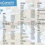 Aktuelle Planungen der Flugverbindungen nach Gran Canaria