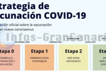 ? Blog: Impfplan gegen Corona in Spanien & auf den Kanaren - Die Details inkl. Statistik