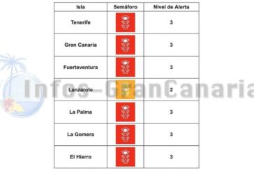 Corona-Ampel Kanaren: Gran Canaria nun auch auf Stufe 3 - Neue Lockerungen für alle!