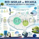 Elektromobilität Gran Canaria 2022 - By Cabildo