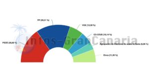 Wahlergebnis Kanaren Europawahl 2024