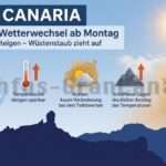 Wetter mit Calima Gran Canaria